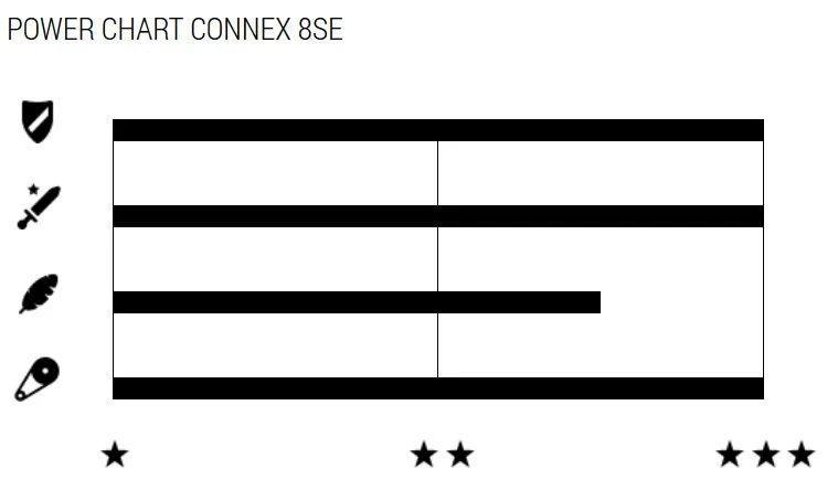 Wippermann Connex 8SE Cadena De 8 Velocidades Para Bicicletas Eléctricas Cadena 8 Velocidades | Bike-Discount - Imagen 2