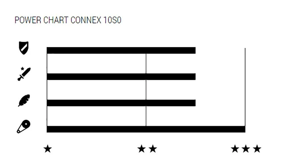 Wippermann Connex 10SO Cadena De 10 Velocidades Cadena 10 Velocidades | Bike-Discount - Imagen 2