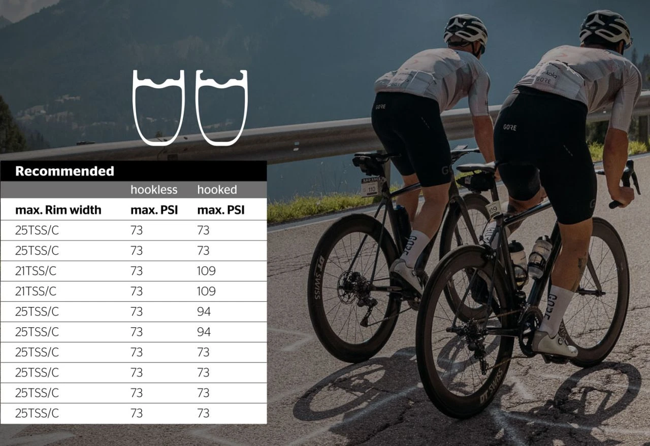 Continental Grand Prix 5000 S TR 28" Transparent-Edition Neumático Plegable Bicicletas De Carrera Tubeless | Bike-Discount - Imagen 4