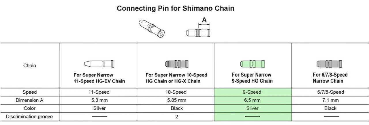 Shimano Pasador De Conexión De La Cadena De 9 Velocidades Cadena - Accesorios | Bike-Discount - Imagen 5