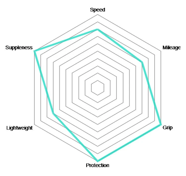 Vittoria Neumático Plegable Corsa Control Graphene 2.0 Bicicletas De Carrera - Plegables | Bike-Discount - Imagen 3