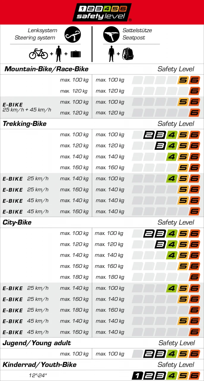 Ergotec Tija De Sillín Futura 27.2mm Standard | Bike-Discount - Imagen 5